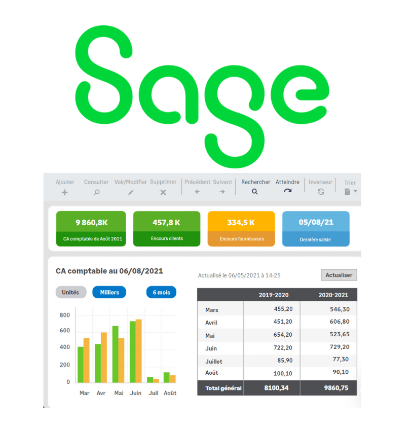 sage entreprise